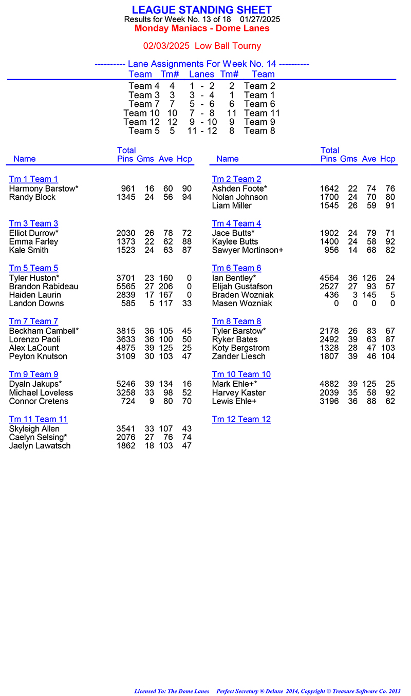 League Standing Report Wk1