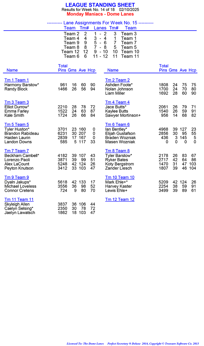 League Standing Report Wk1