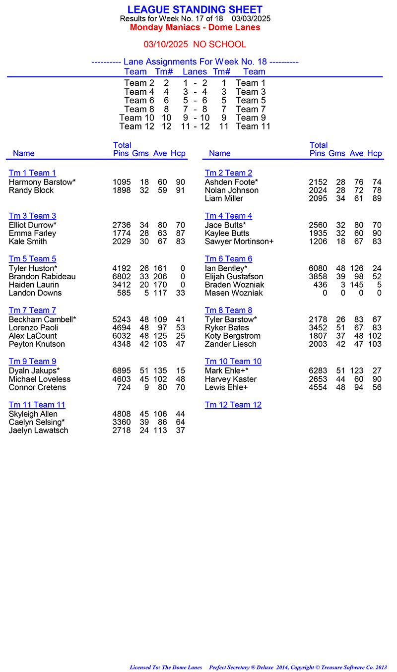 League Standing Report Wk1