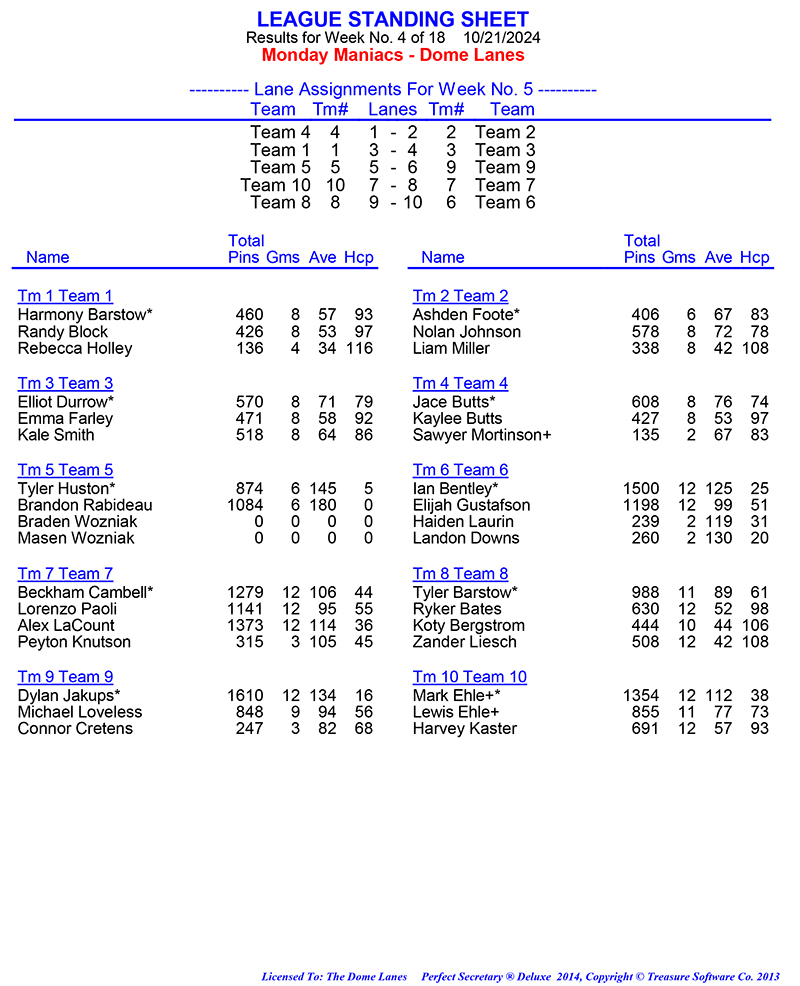 League Standing Report Wk1