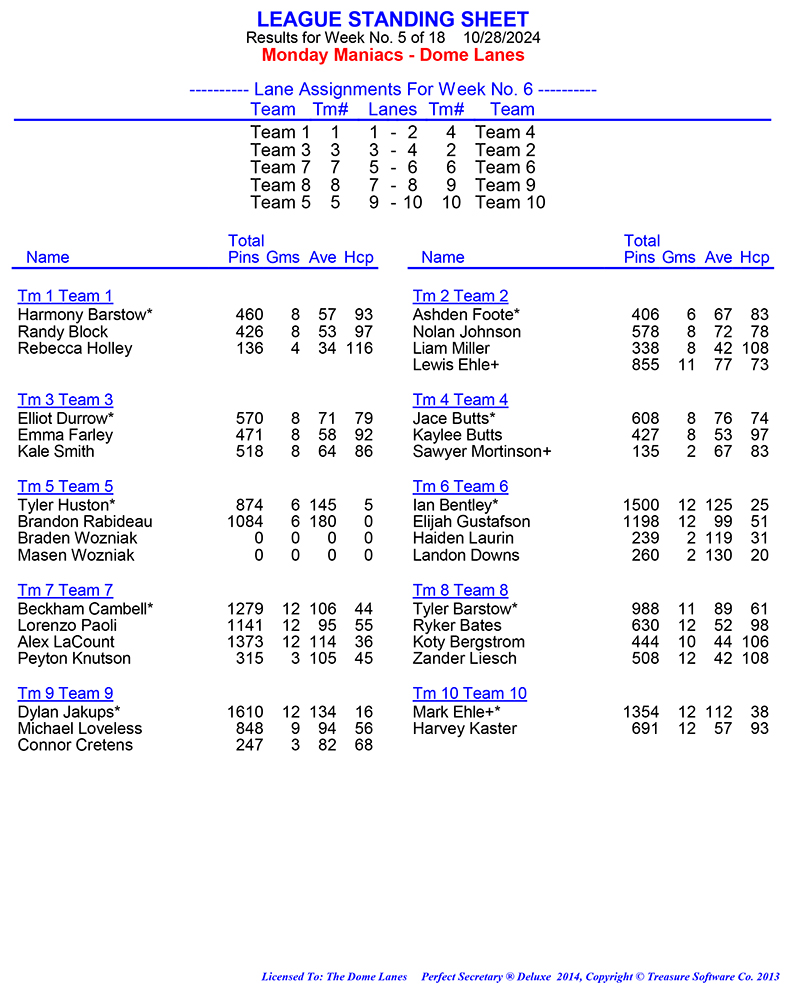 League Standing Report Wk1