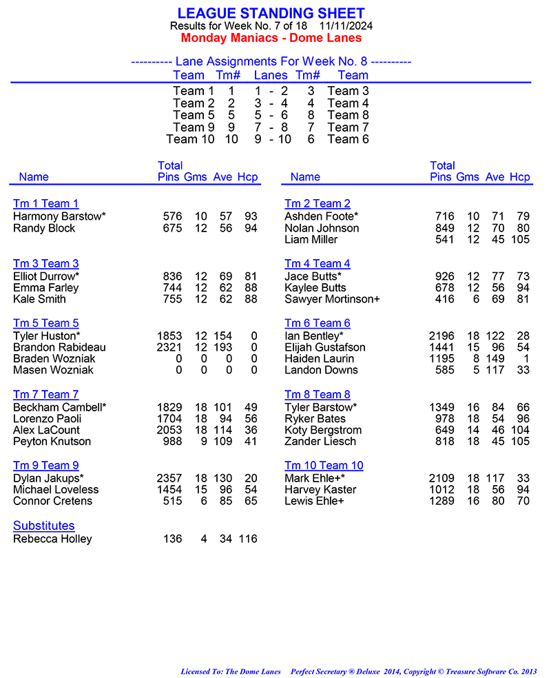 League Standing Report Wk1