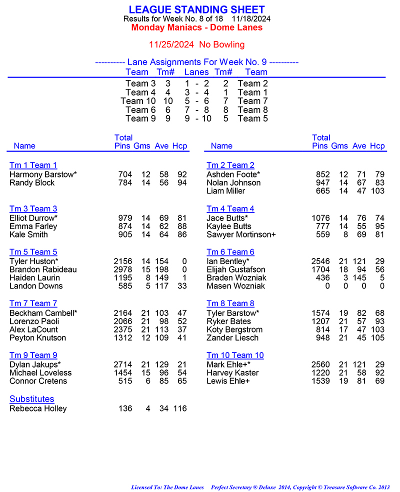 League Standing Report Wk1