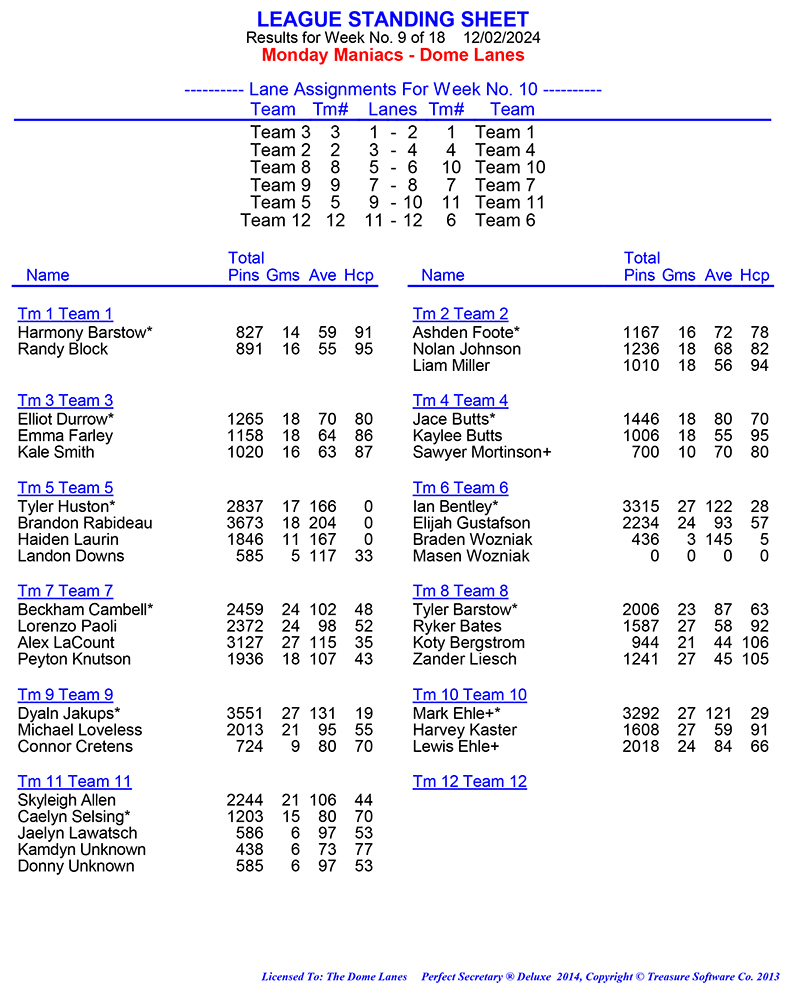 League Standing Report Wk1