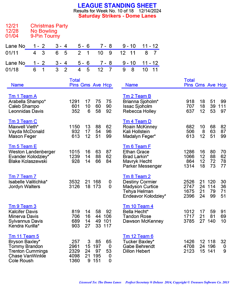 League Standing Report Wk1