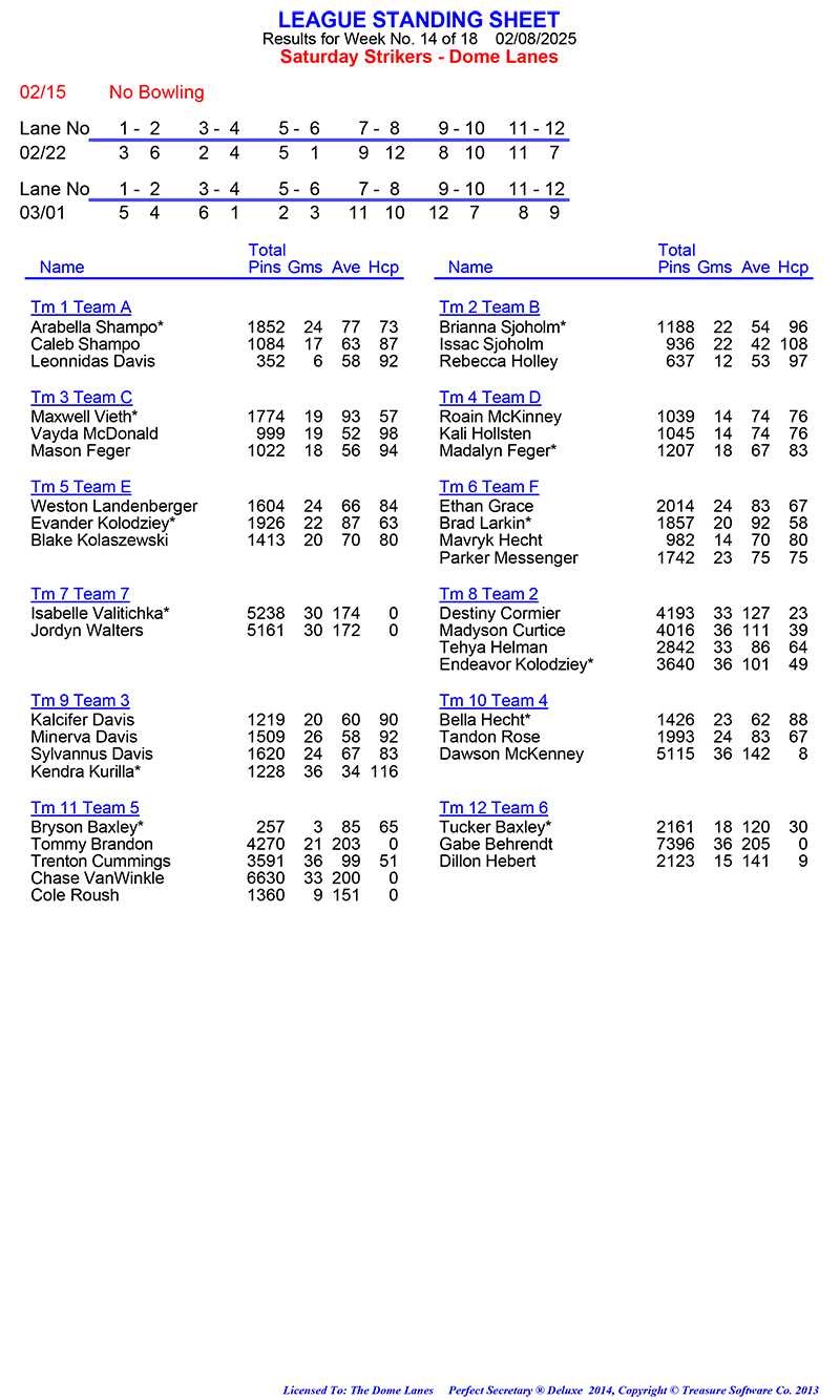 League Standing Report Wk1