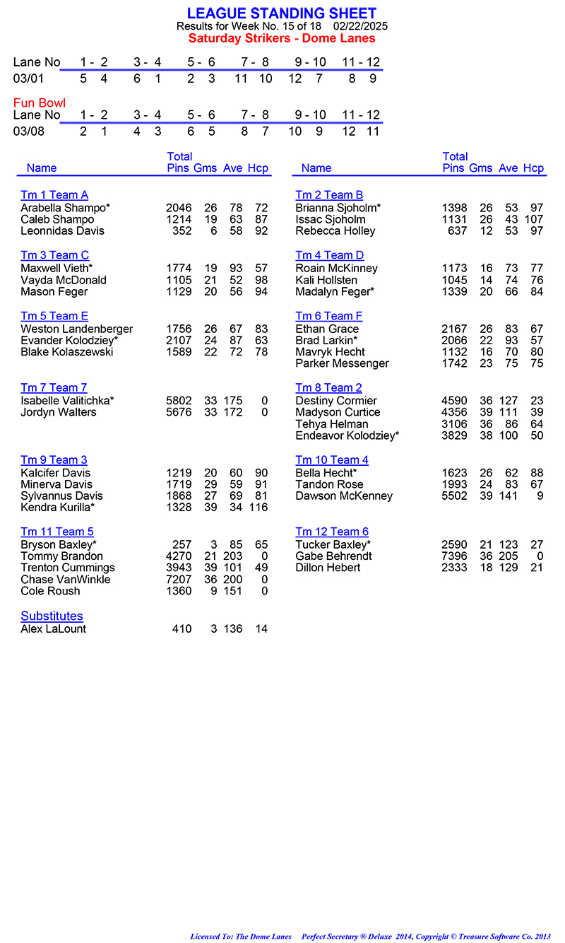 League Standing Report Wk1