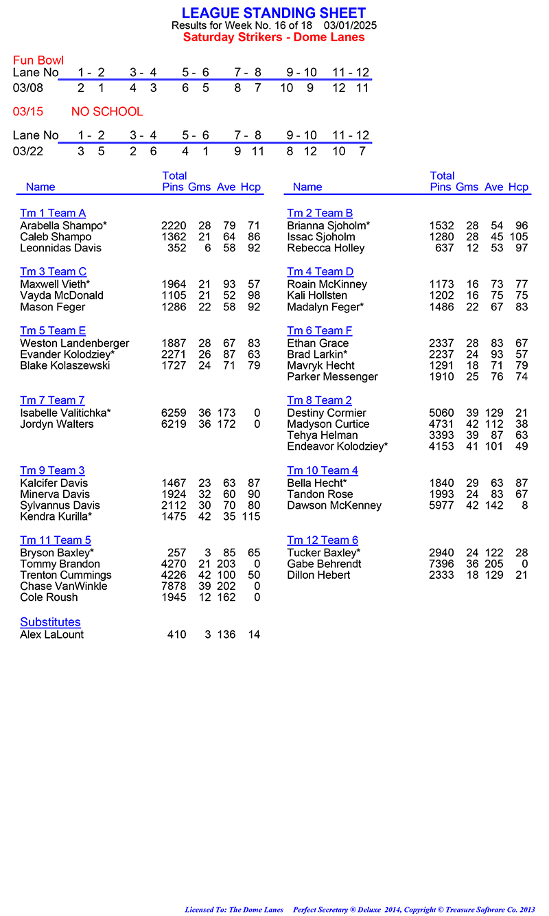 League Standing Report Wk1