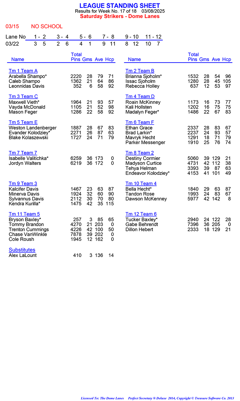 League Standing Report Wk1