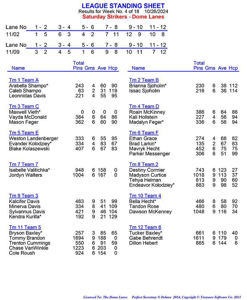 League Standing Report Wk1