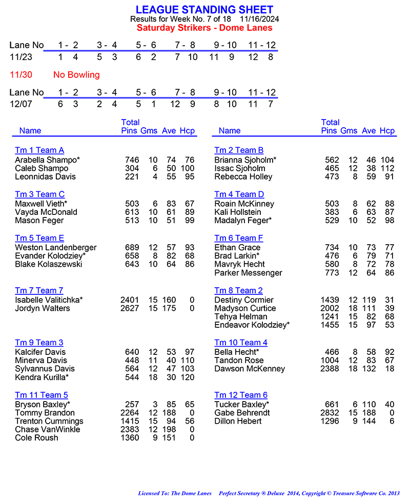 League Standing Report Wk1