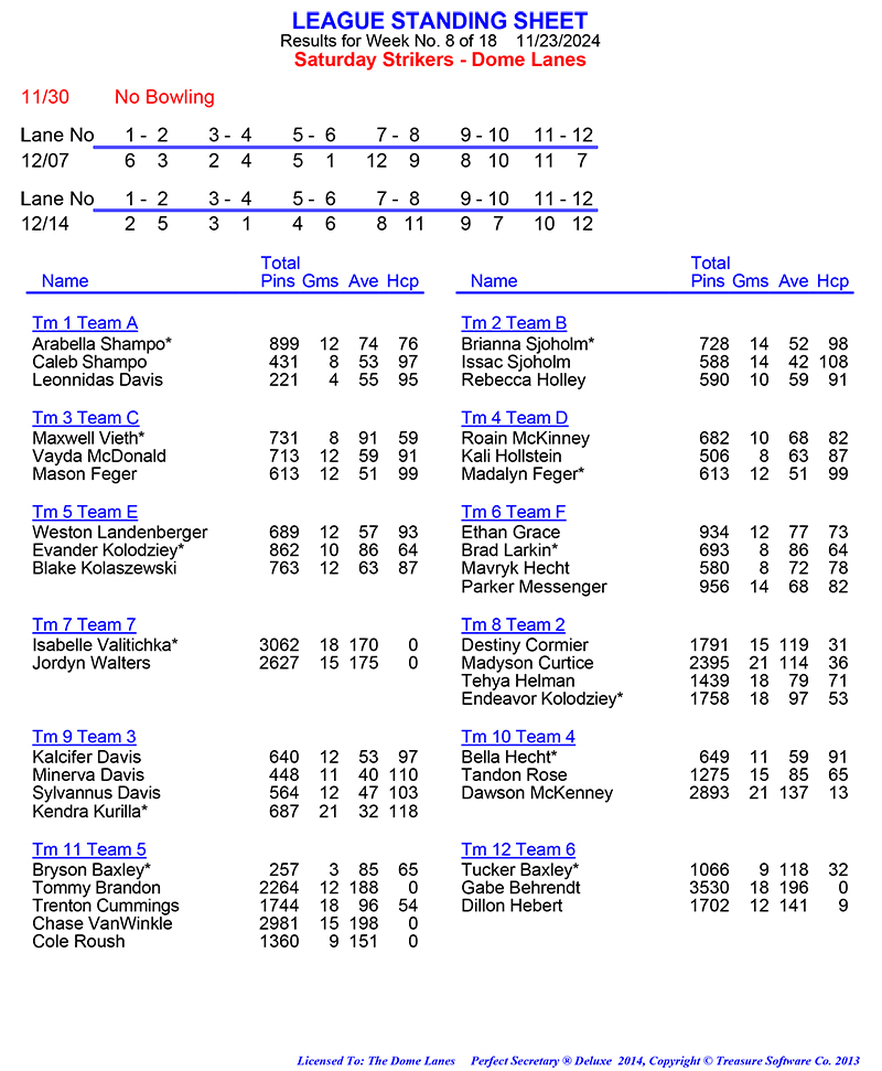 League Standing Report Wk1