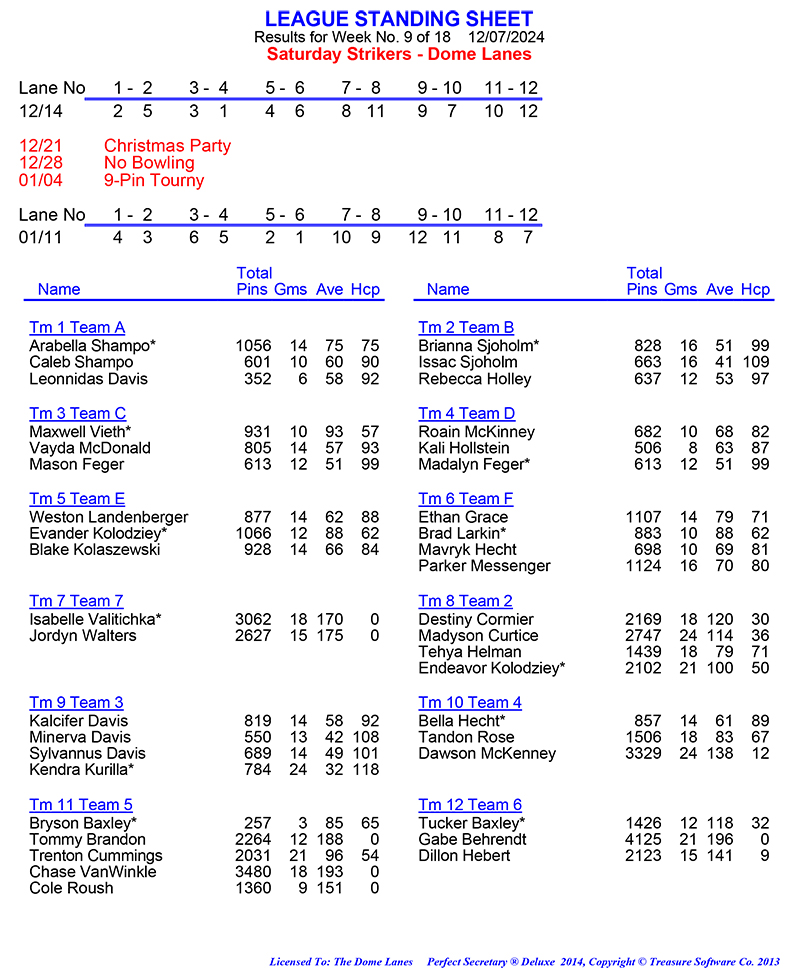 League Standing Report Wk1