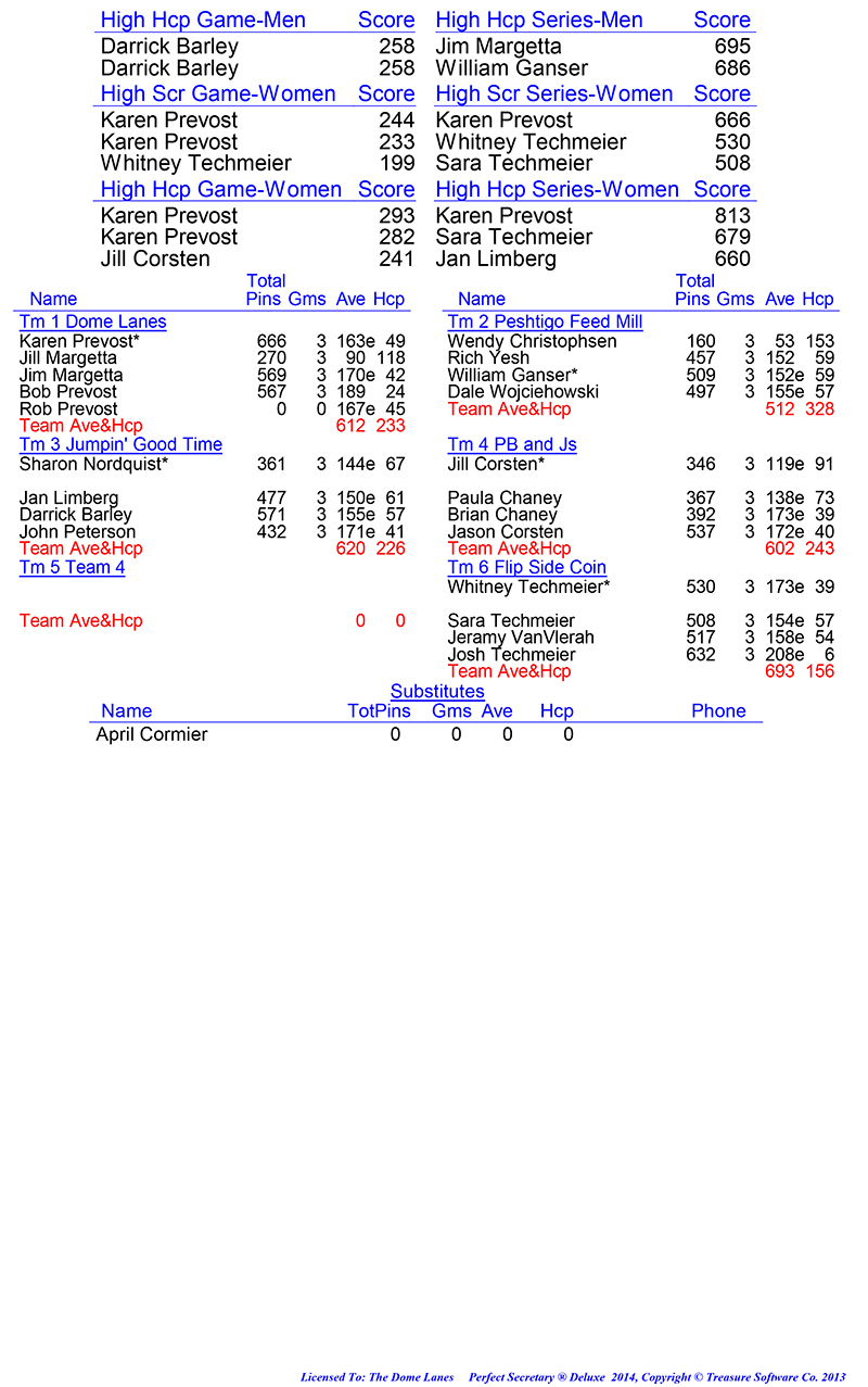 League Standing Report Wk1