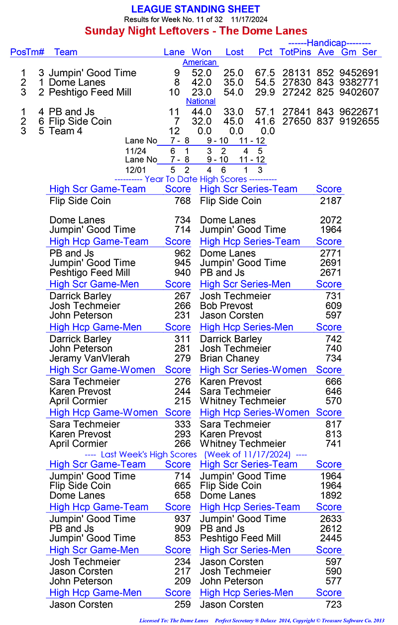 League Standing Report Wk1