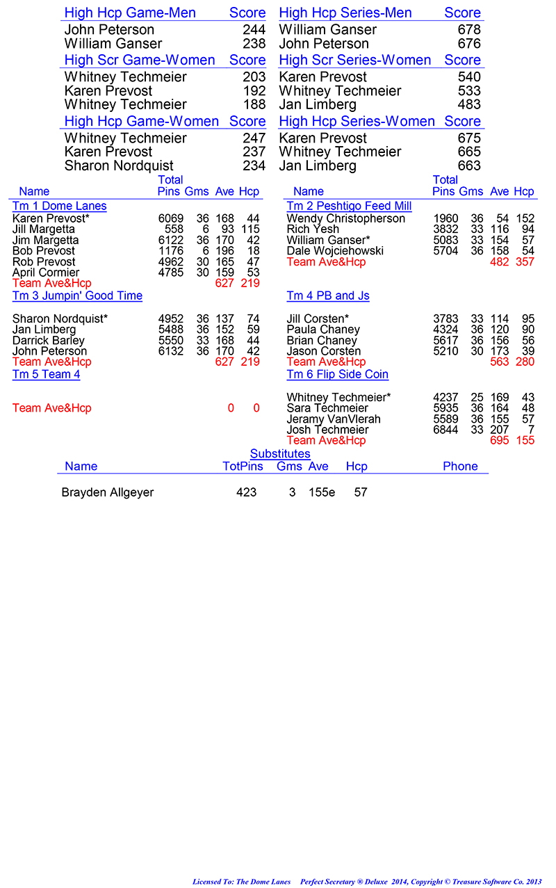 League Standing Report Wk1