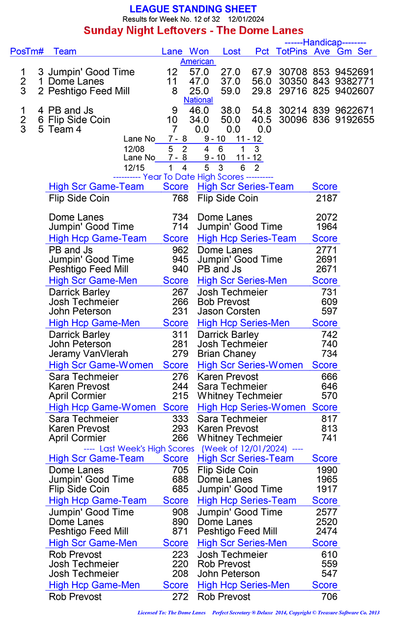 League Standing Report Wk1