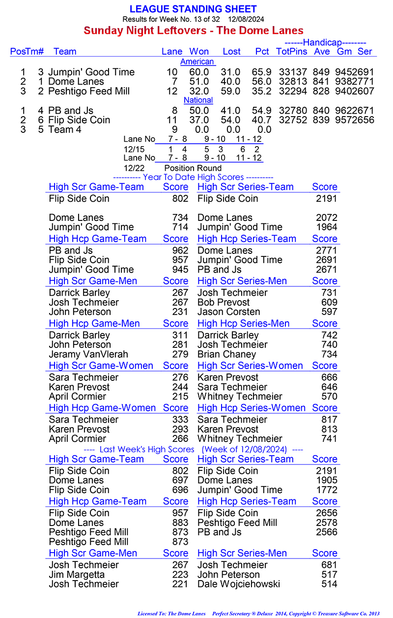 League Standing Report Wk1