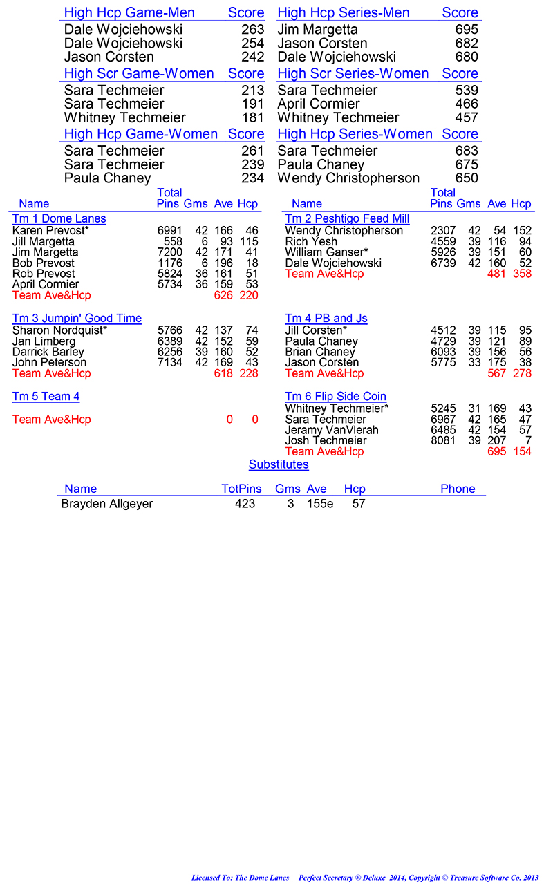 League Standing Report Wk1