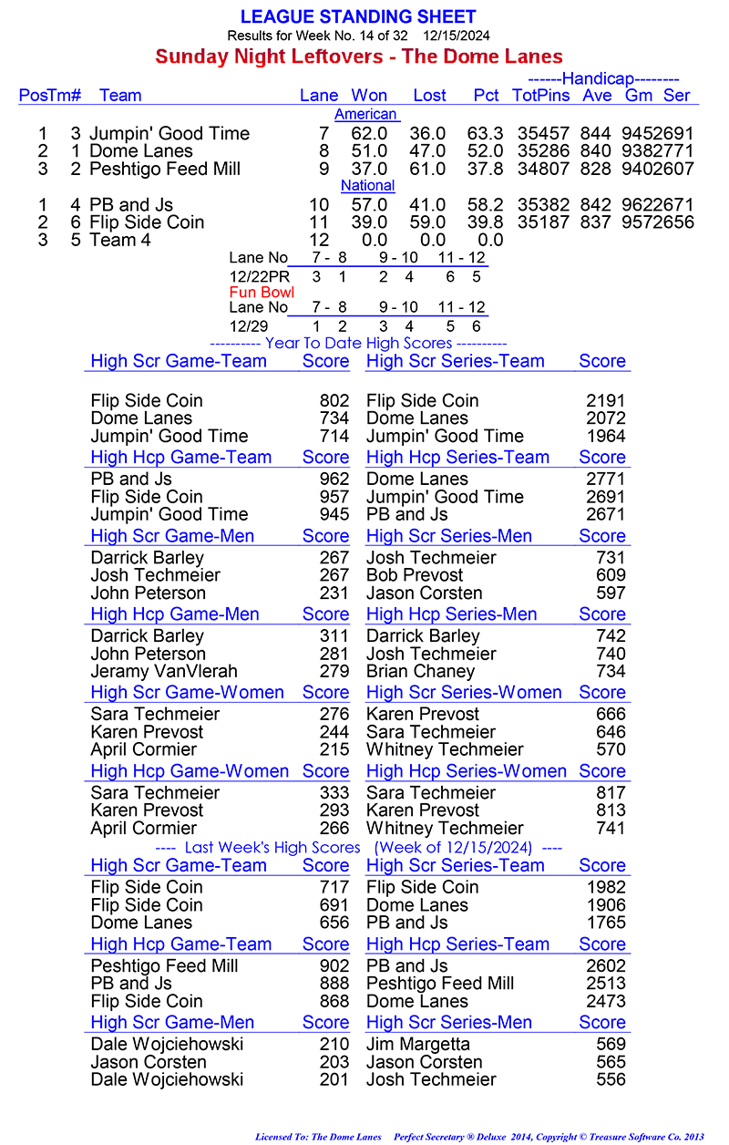 League Standing Report Wk1