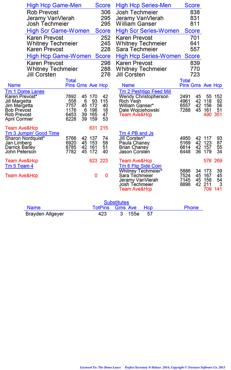 League Standing Report Wk1