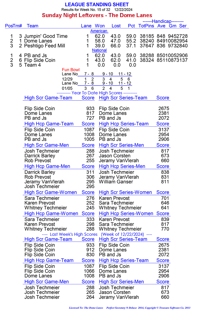 League Standing Report Wk1