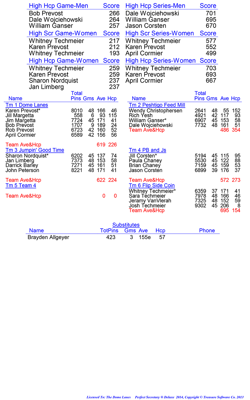 League Standing Report Wk1