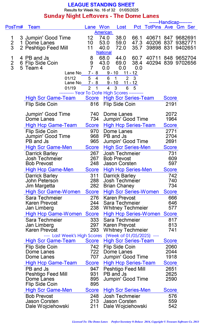 League Standing Report Wk1