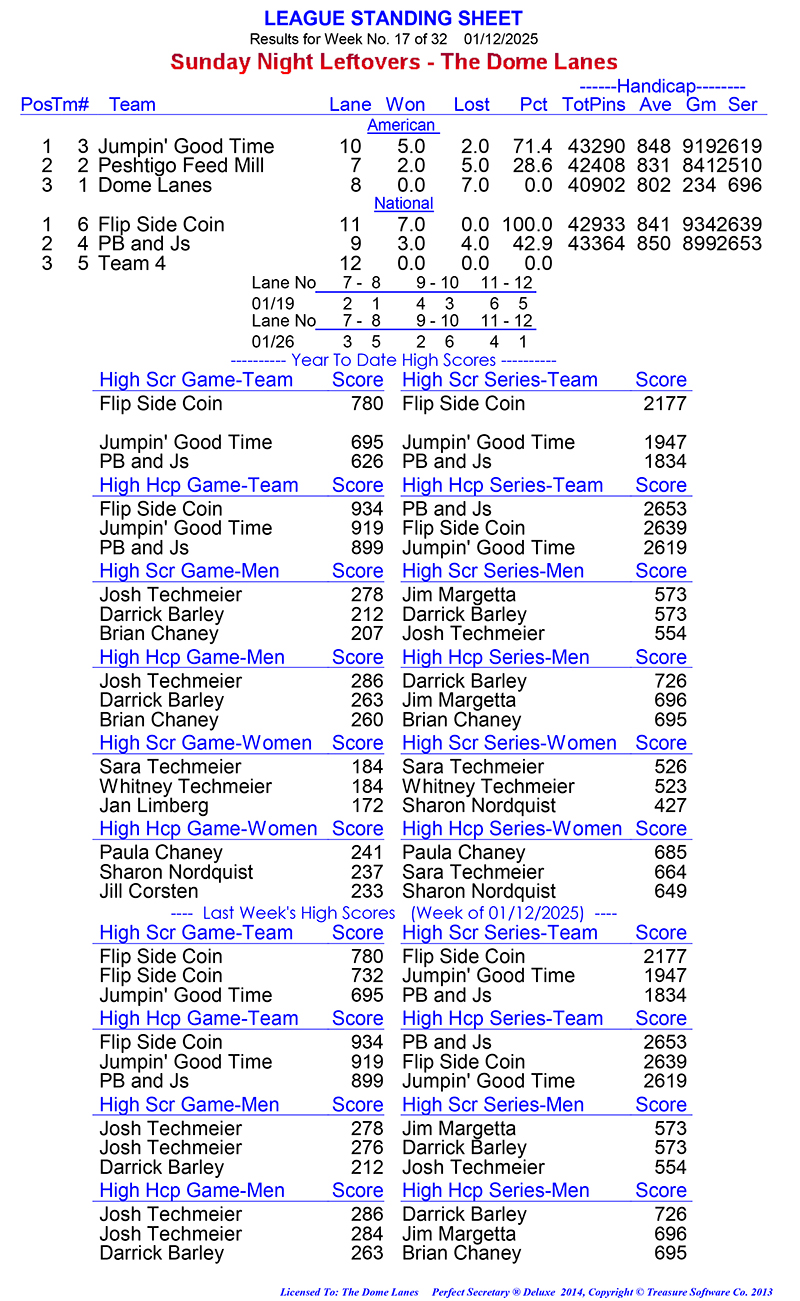 League Standing Report Wk1