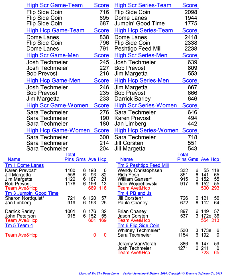 League Standing Report Wk1