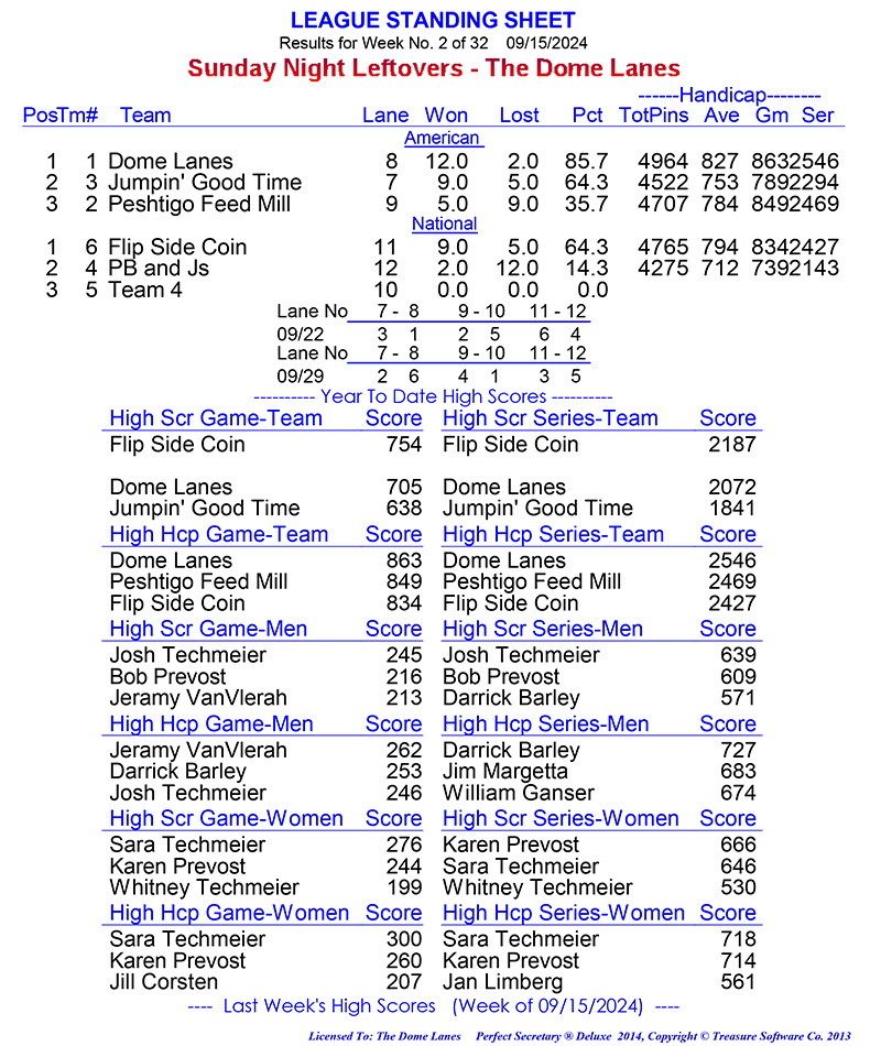 League Standing Report Wk1