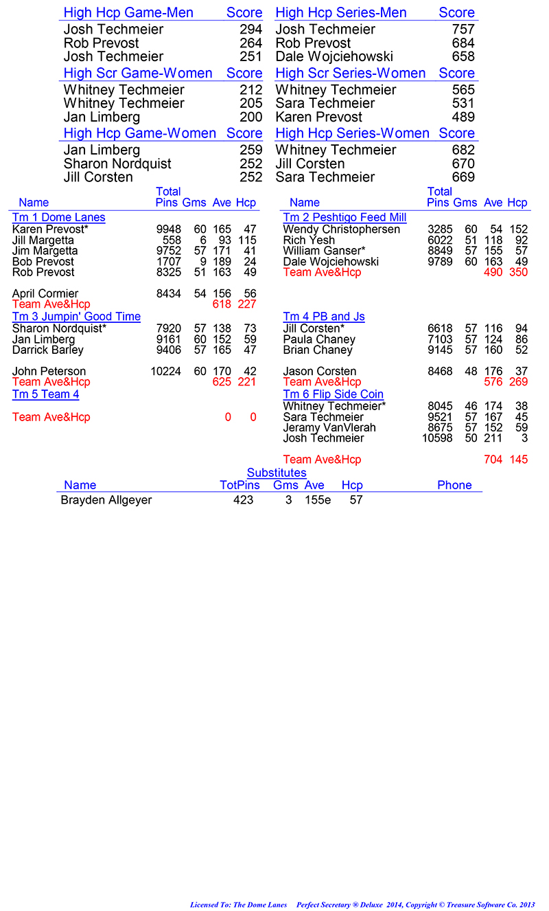 League Standing Report Wk1