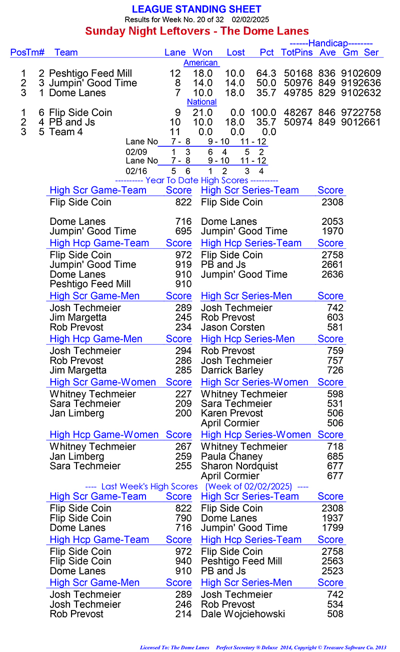 League Standing Report Wk1