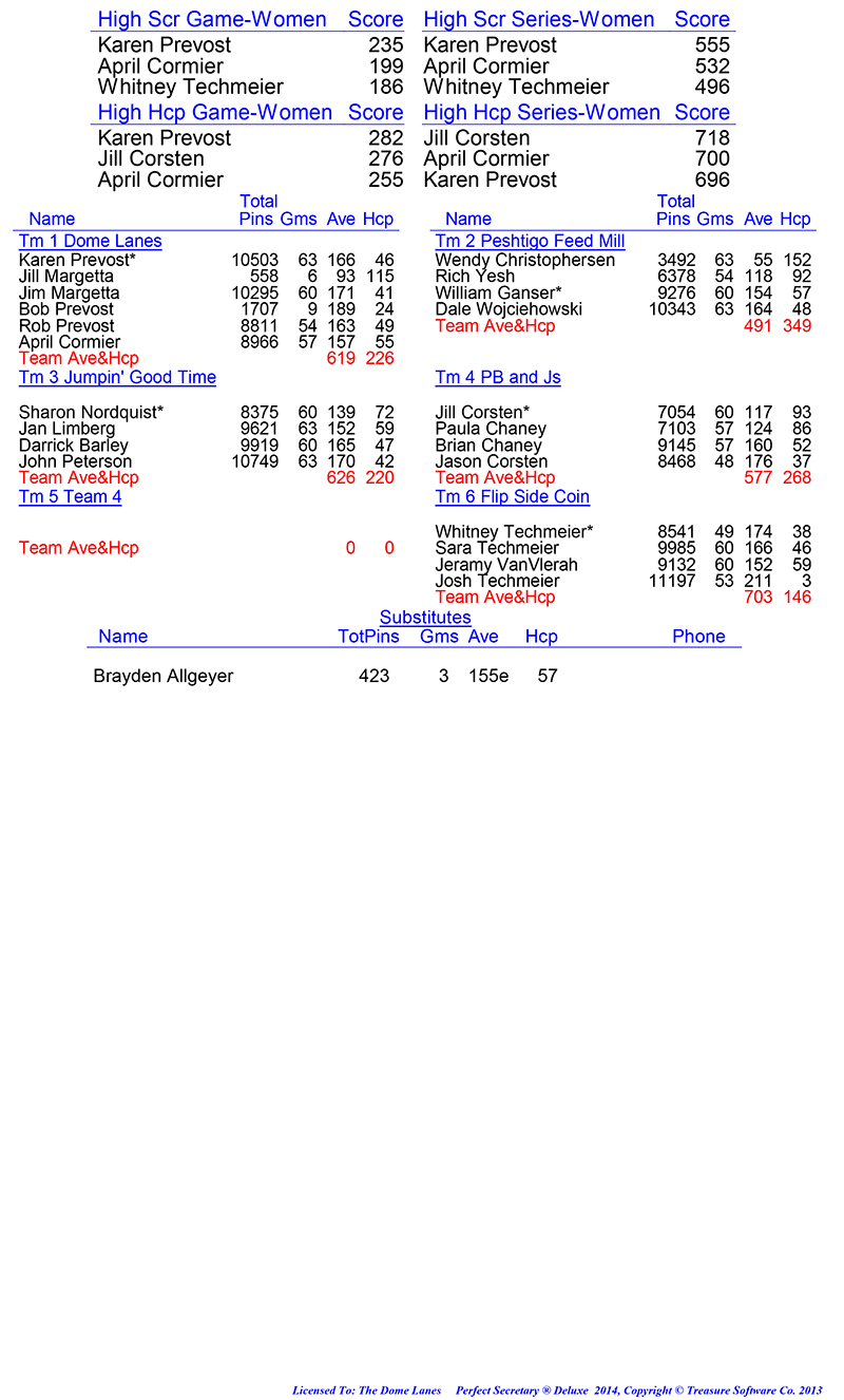 League Standing Report Wk1