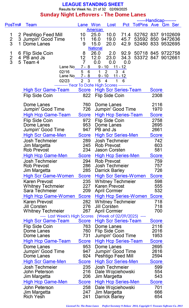 League Standing Report Wk1