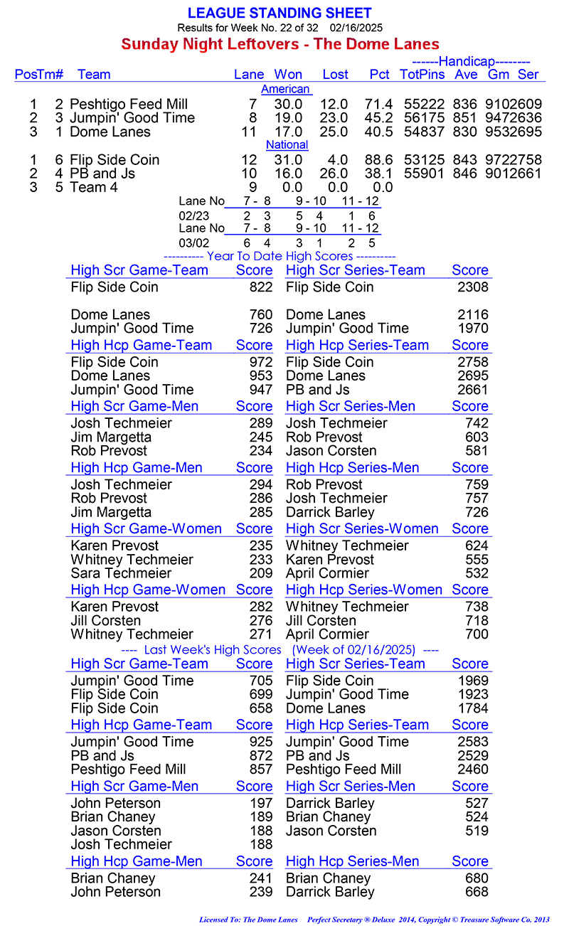 League Standing Report Wk1