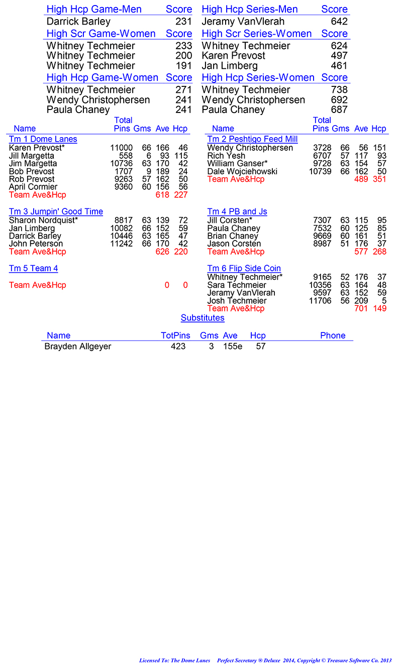 League Standing Report Wk1