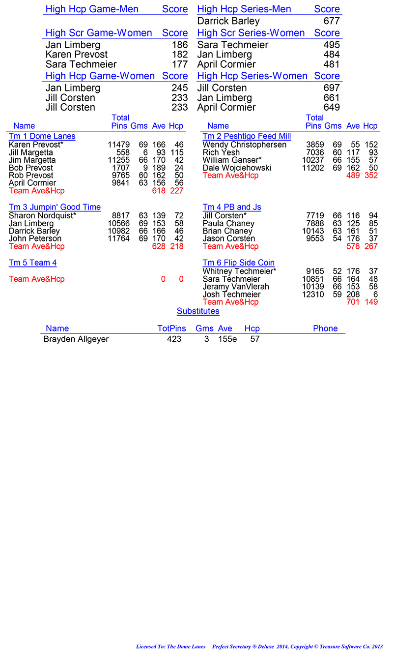 League Standing Report Wk1