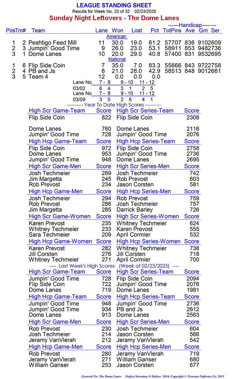 League Standing Report Wk1