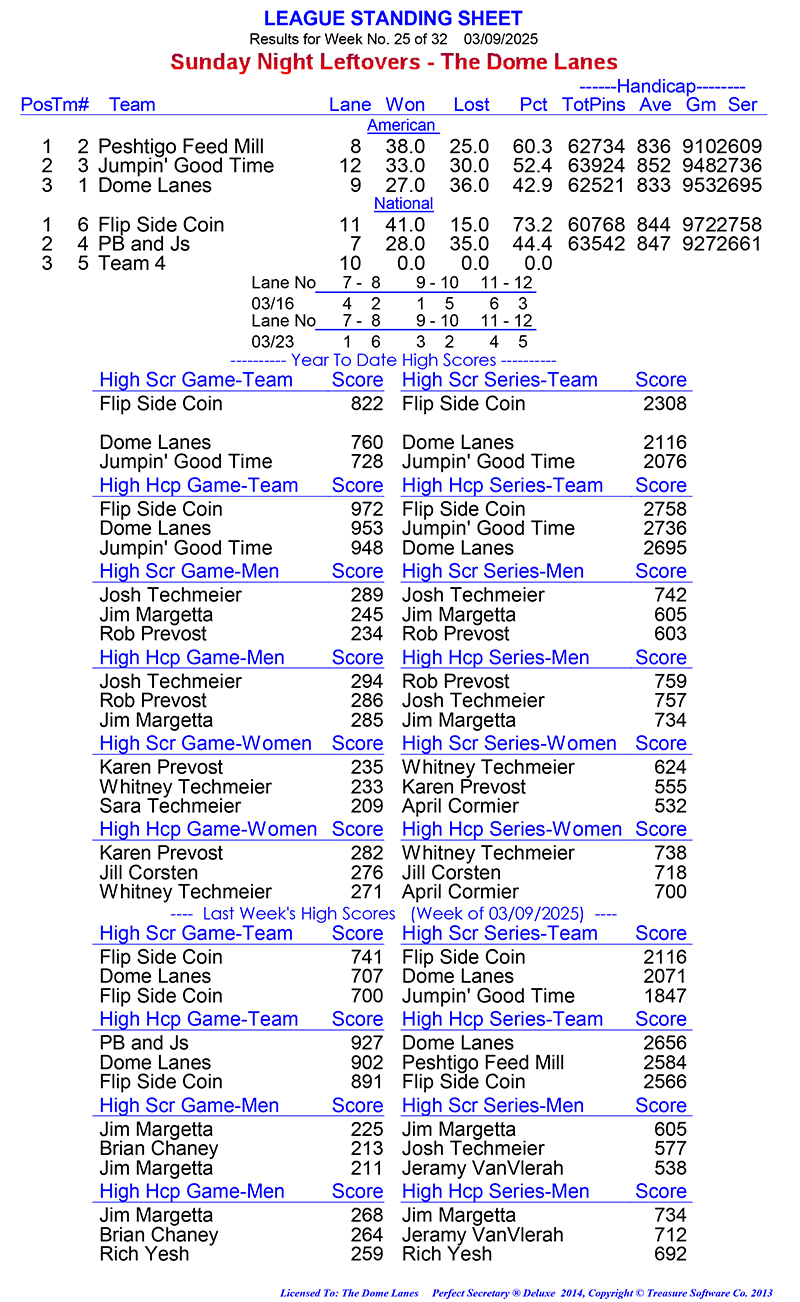 League Standing Report Wk1