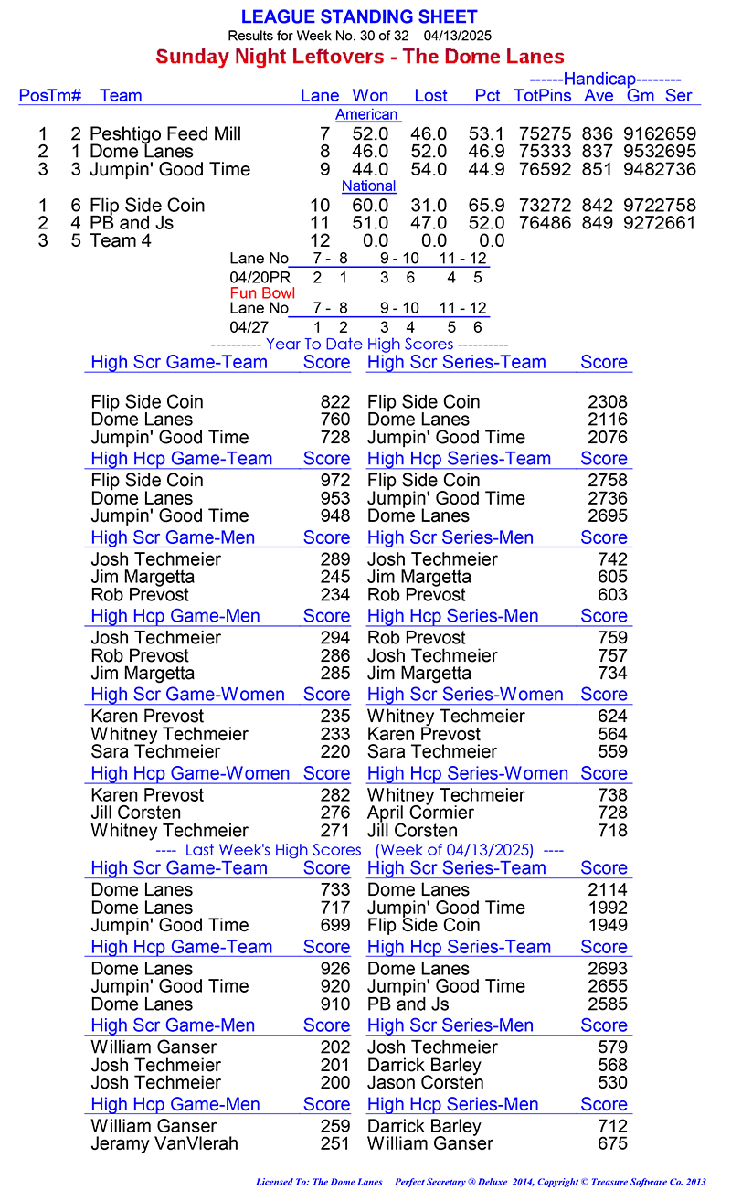 League Standing Report Wk1