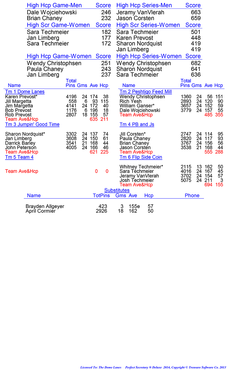 League Standing Report Wk1