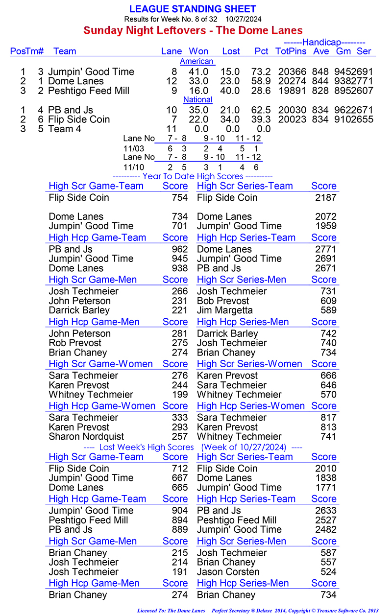 League Standing Report Wk1