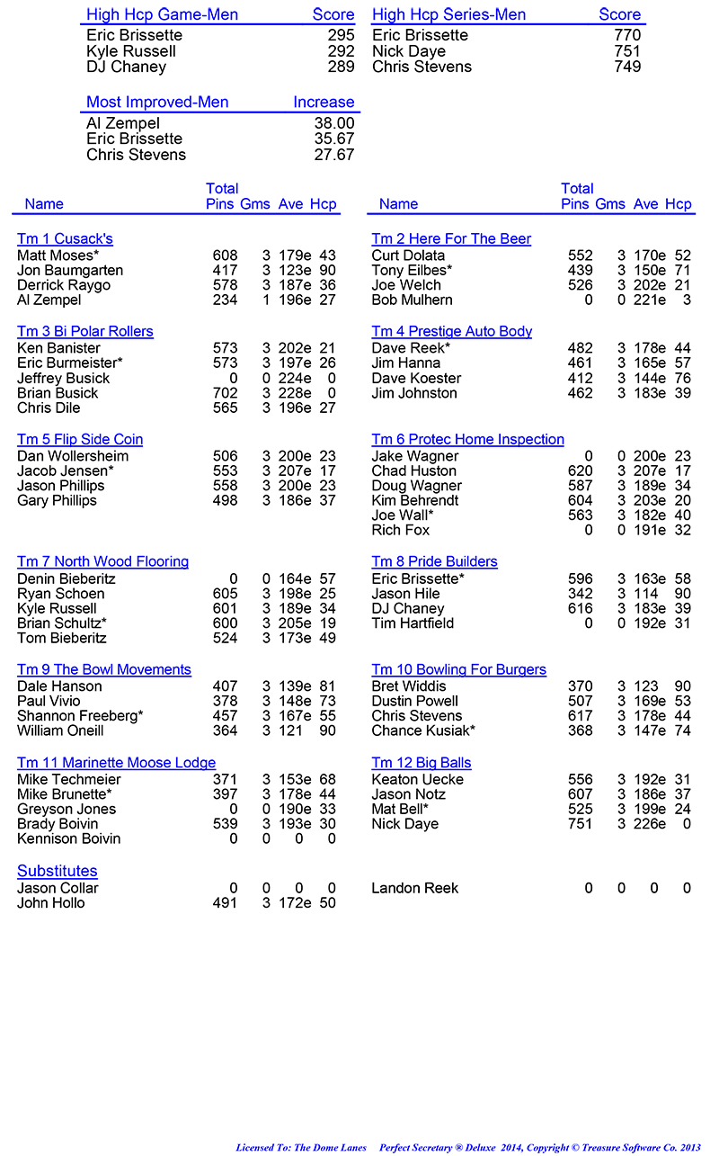 League Standing Report Wk1