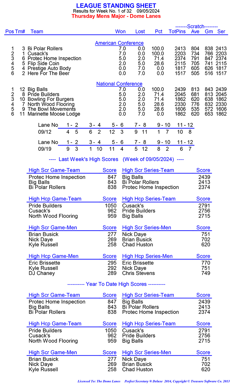 League Standing Report Wk1