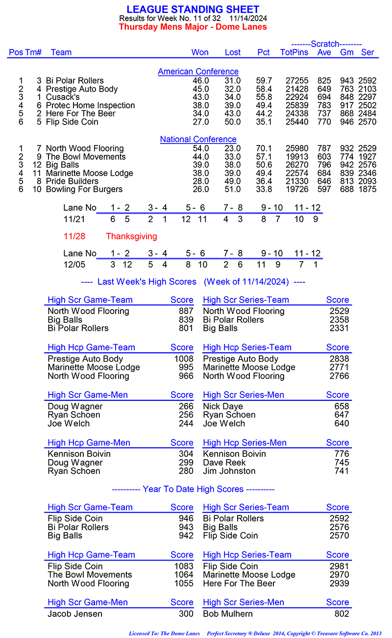 League Standing Report Wk1