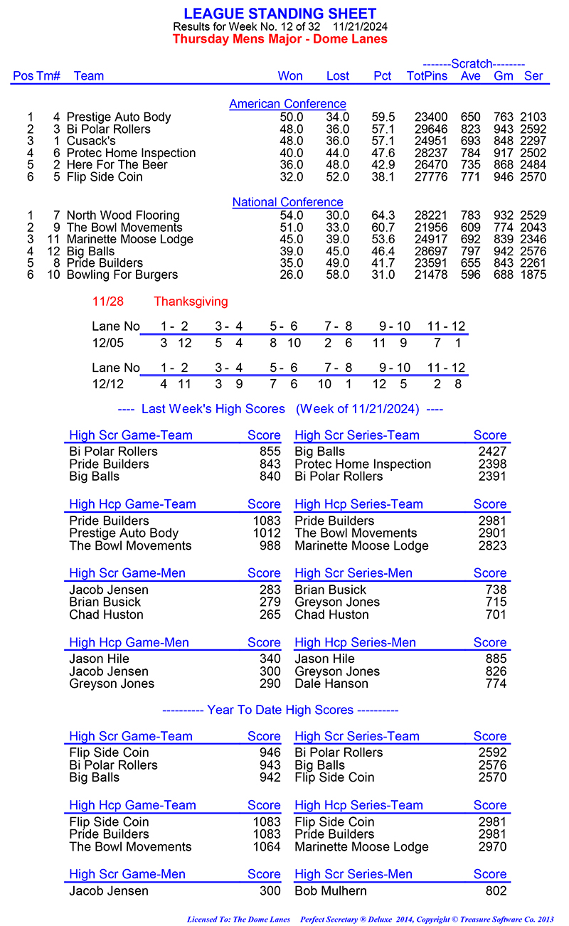 League Standing Report Wk1