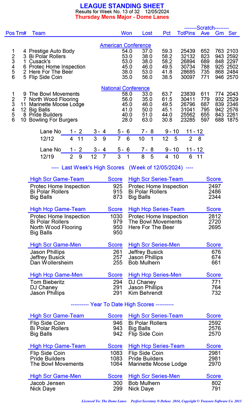 League Standing Report Wk1