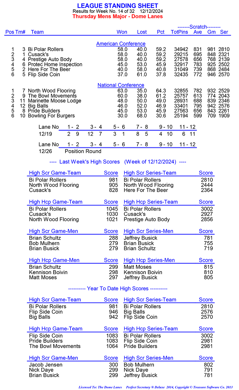 League Standing Report Wk1