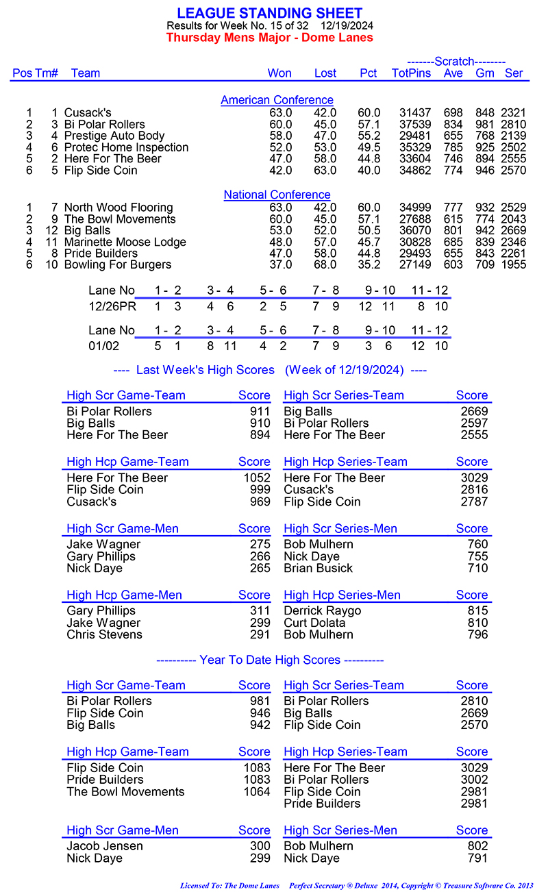 League Standing Report Wk1